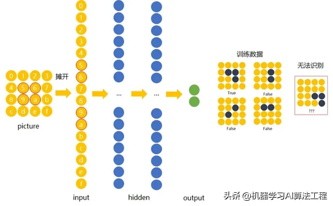 卷积神经网络原理_图像识别卷积操作_卷积在生活应用