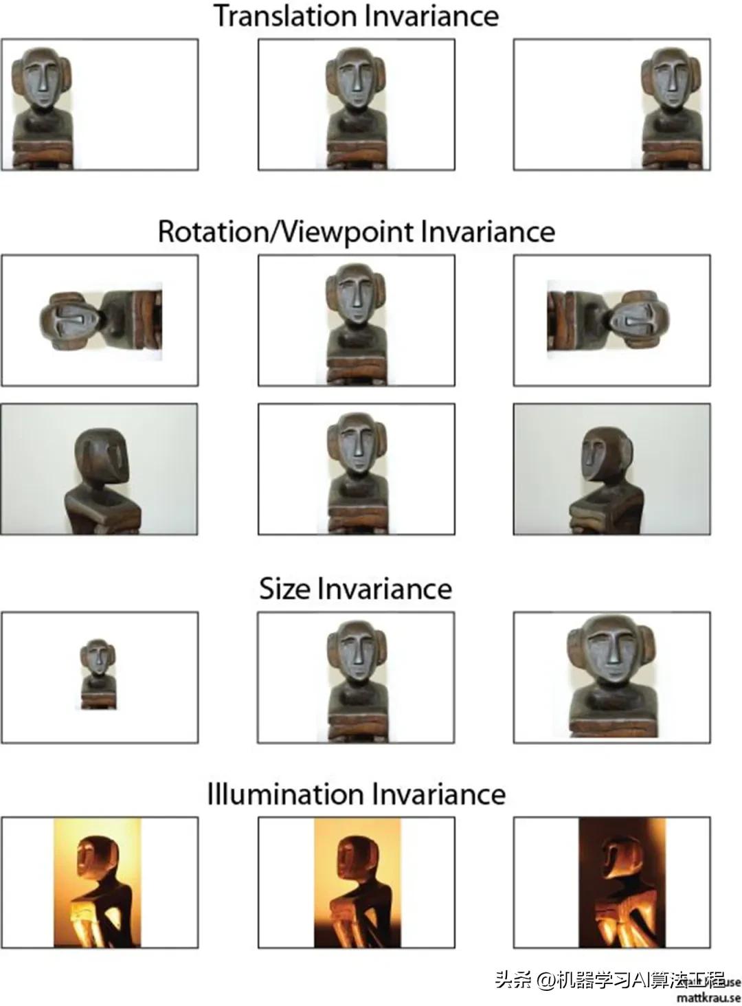 图像识别卷积操作_卷积在生活应用_卷积神经网络原理