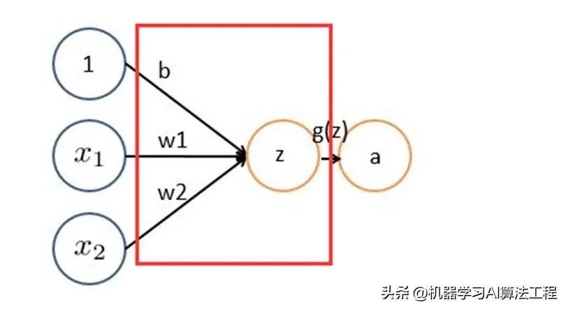 卷积神经网络原理_图像识别卷积操作_卷积在生活应用