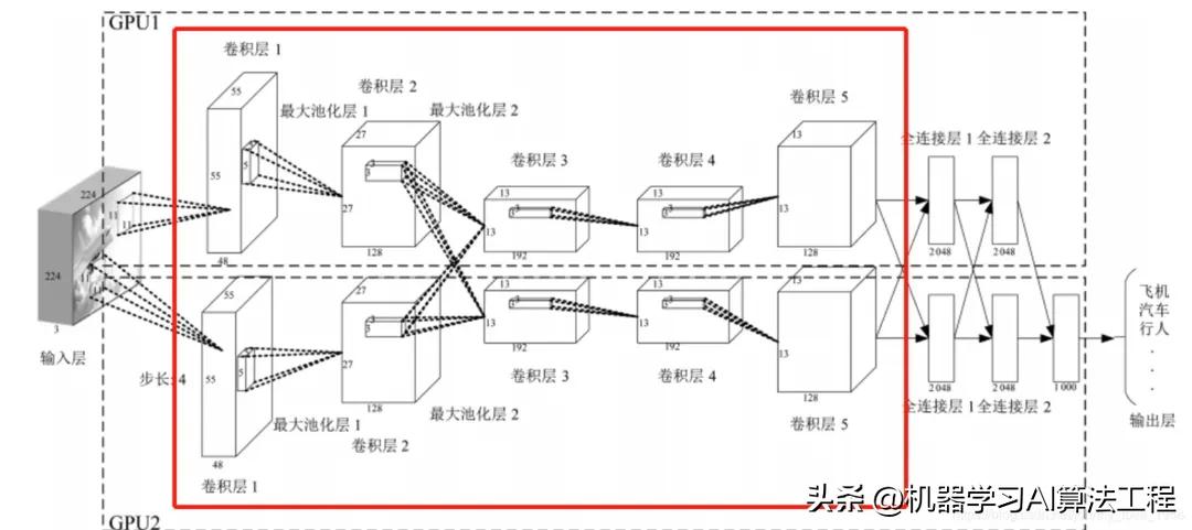卷积神经网络原理_图像识别卷积操作_卷积在生活应用
