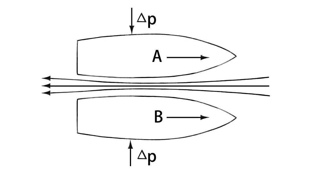 kia云手机版登录 数学第一家族和“伯努利方程”