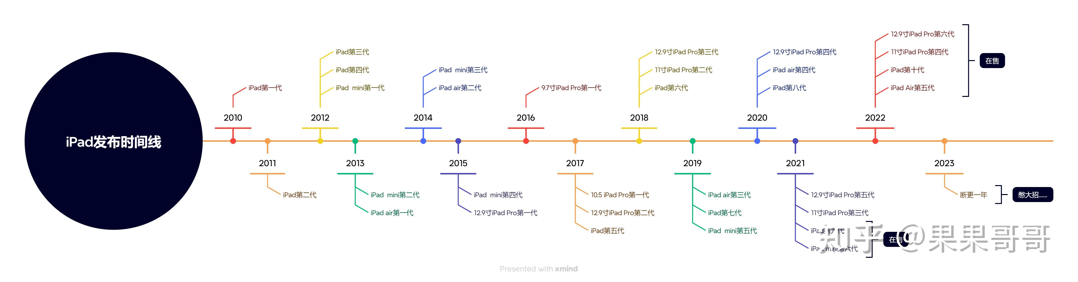 kiayun手机版登录打开即玩v1011.速装上线体验.中国 【2025最新更新】苹果历代iPad系列（iPad、iPad air、iPad mini、iPad Pro）平板电脑最全汇总