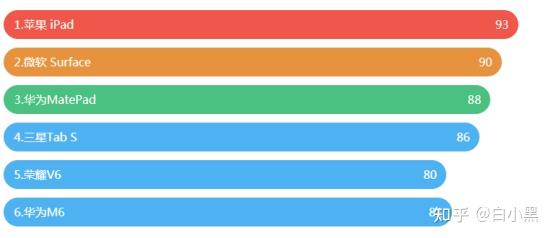 kiayun手机版登录下载 苹果平板电脑推荐！买哪个好？2026年全新iPad选购全攻略！含ipad pro/mini/Air！建议收藏（1月版）