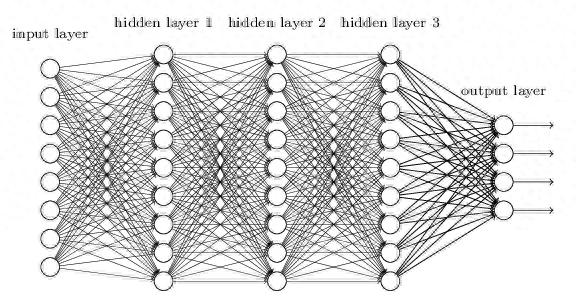 开·云体育app下载安装 卷积神经网络概述