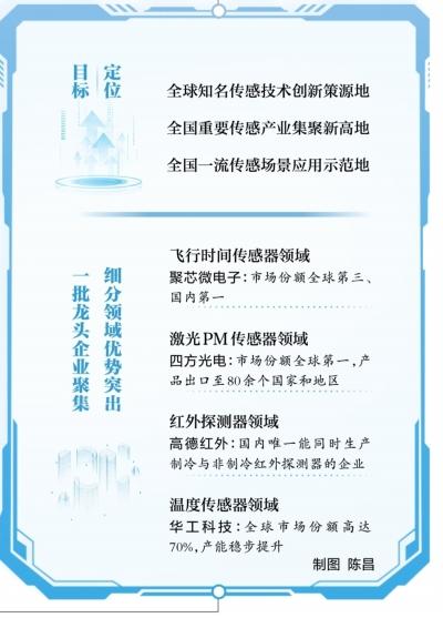 光谷智能传感器产业园_传感器在生活应用实例_传感器产业