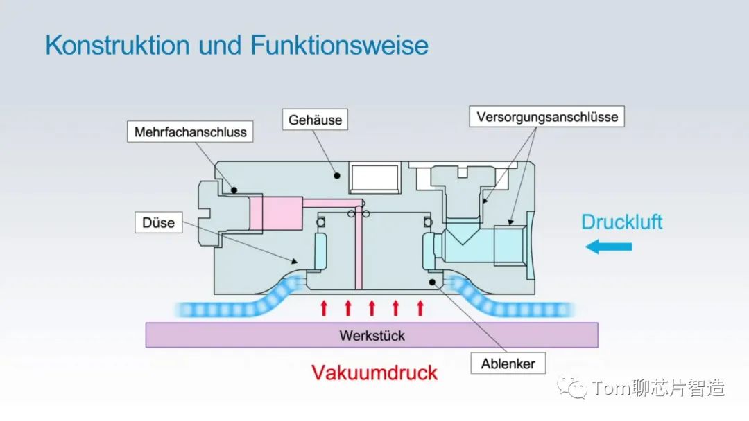 kiayun手机版登录 伯努利吸盘的应用场景、原理及优势