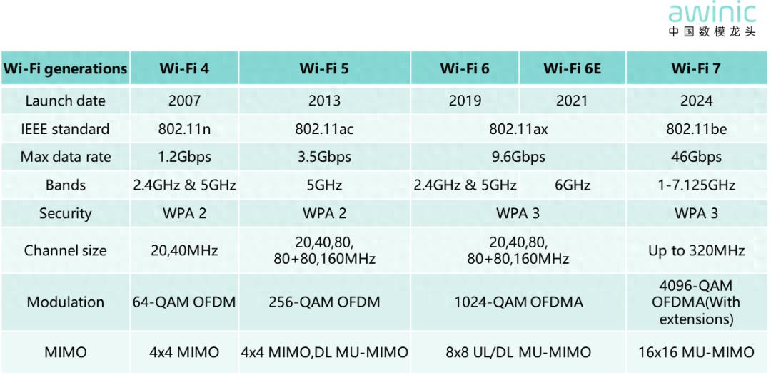 kiayun手机版登录打开即玩v1011.玩看我最新关网.中国 Wi-Fi/ Bluetooth/ UWB/ LoRa/ ZigBee/ RFID无线传输技术介绍