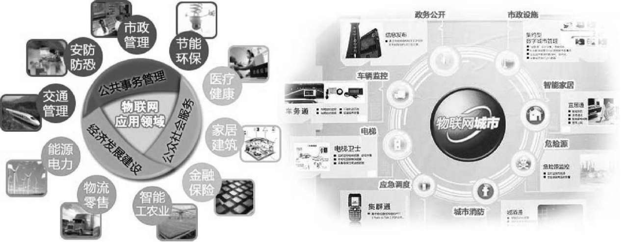 云手机网页版 第1章 物联网及RFID技术