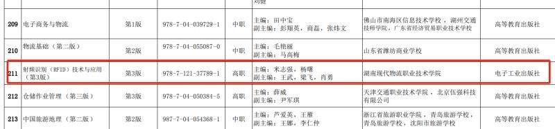 kiayun手机版登录.v1008.点进白给你1888.中国 我校《射频识别（RFID）技术与应用》（第3版）荣获首届全国优秀教材建设奖二等奖