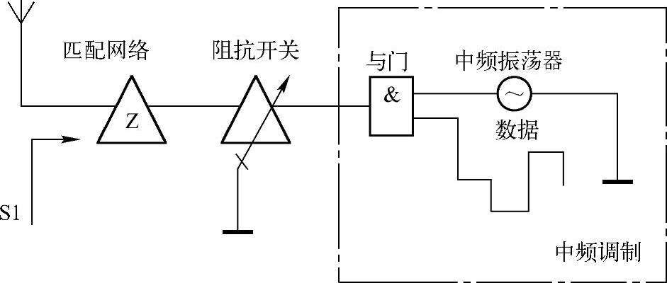 RFID技术原理_射频识别技术生活应用_RFID数据传输方式