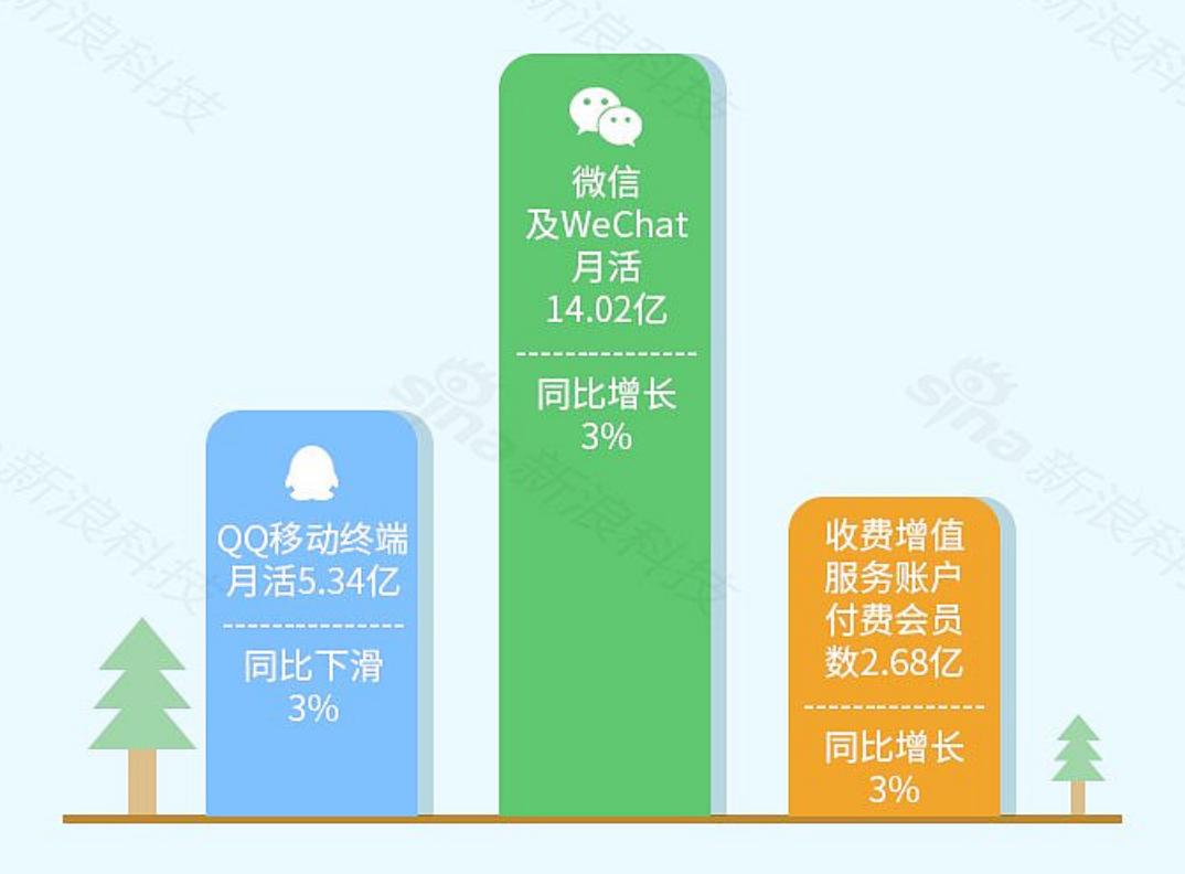  微信输入法 UI设计 iOS键盘对比 _百度输入法仿ios11皮肤_微信输入法评测 2023 2.2.3版本 
