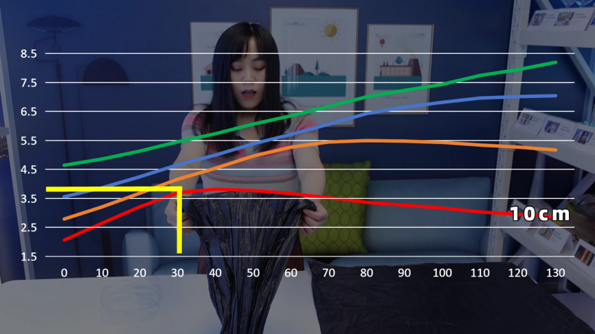 一口气吹起超大垃圾袋，真的是伯努利原理吗？的图13