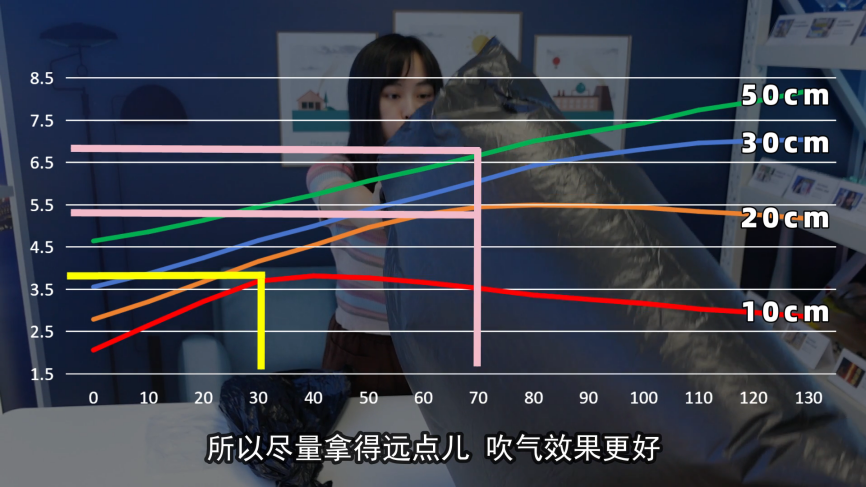 一口气吹起超大垃圾袋，真的是伯努利原理吗？的图14