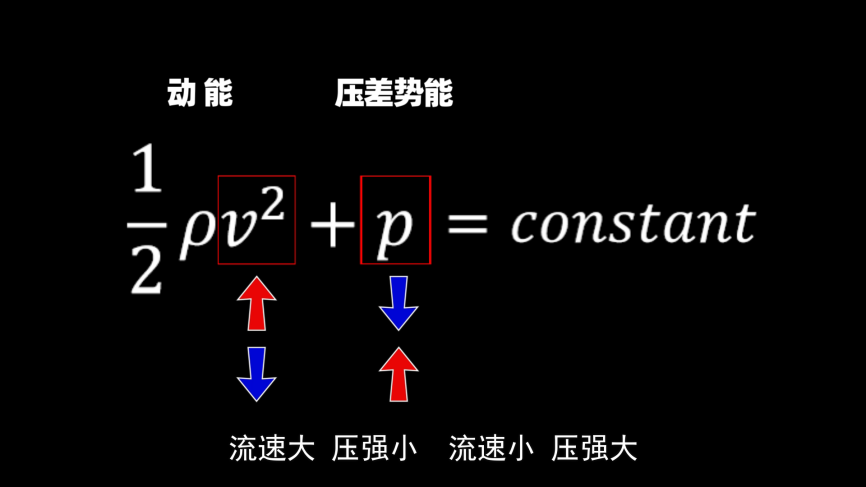 一口气吹起超大垃圾袋，真的是伯努利原理吗？的图3