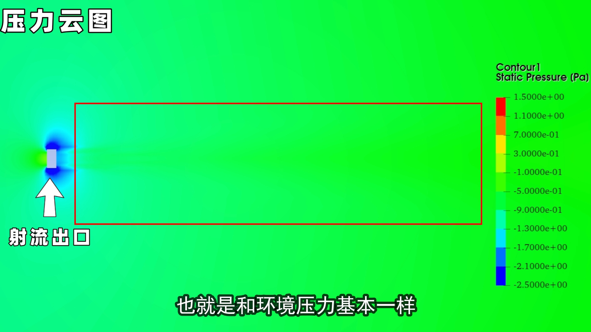 一口气吹起超大垃圾袋，真的是伯努利原理吗？的图6