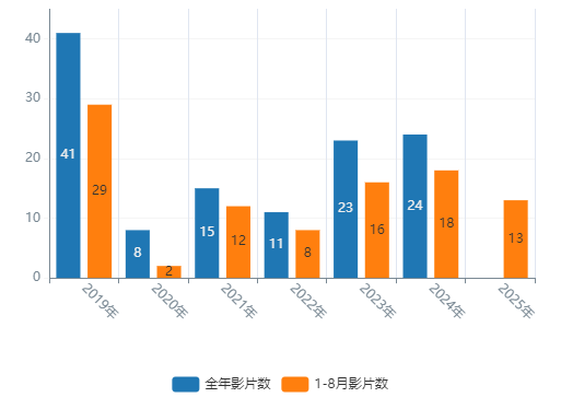 惊悚悬疑电影内地市场表现_死神来了6内地票房破亿_死神来了在哪可以下载