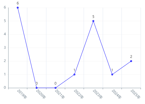 死神来了在哪可以下载_惊悚悬疑电影内地市场表现_死神来了6内地票房破亿