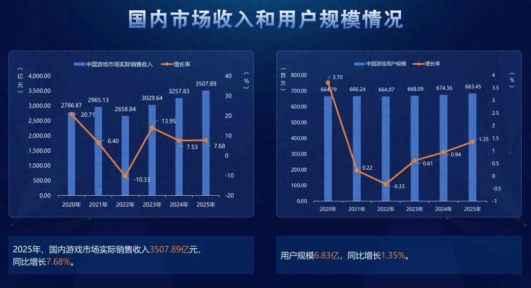 kiayun手机版登录打开即玩v1011.玩看我最新关网.中国 游戏行业2020-2025：用5年熬出来的血泪教训