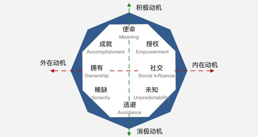 游戏专题 电商专题_电商游戏分类_游戏构建特征
