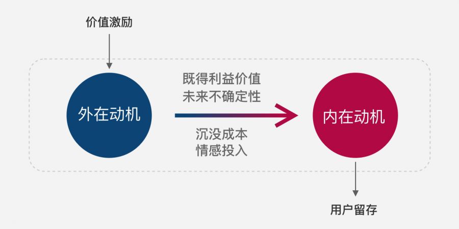 游戏专题 电商专题_游戏构建特征_电商游戏分类