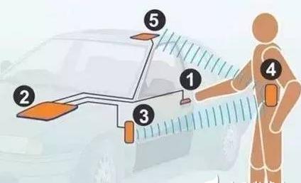 开·云app体育登录入口 接近传感器八大经典应用，你知道几个？