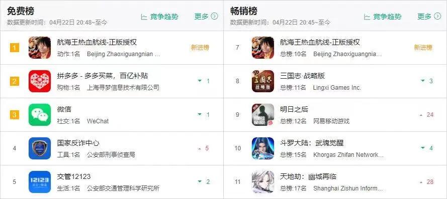 kiayun手机版登录 公测首日即登顶iOS榜首，首款真正能“打”的航海王手游终于来了
