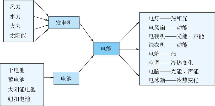 kiayun手机版登录app游戏登录入口.手机端安装.cc （1）电能及应用