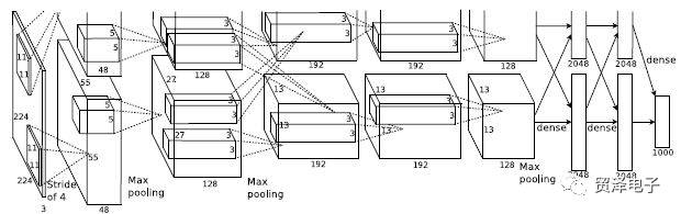 云手机网页版 解析卷积神经网络的应用