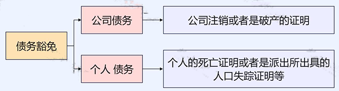 kiayun手机版登录入口 长期挂账的应付账款、其他应收款等6个往来科目的账务处理！