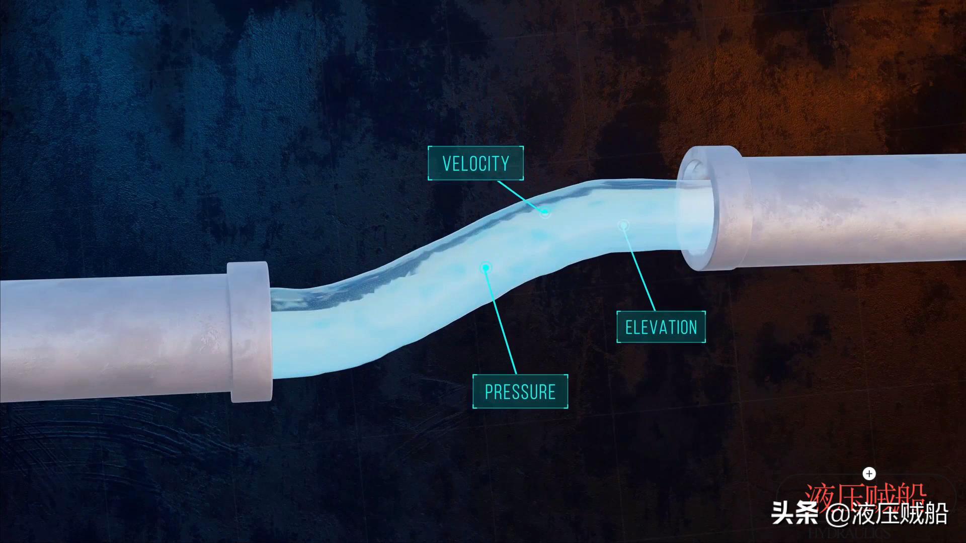 kia云手机版登录 在日常生活中，伯努利方程有哪些应用场景？
