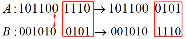 kia云手机版登录 遗传算法python（含例程代码与详解)「建议收藏」