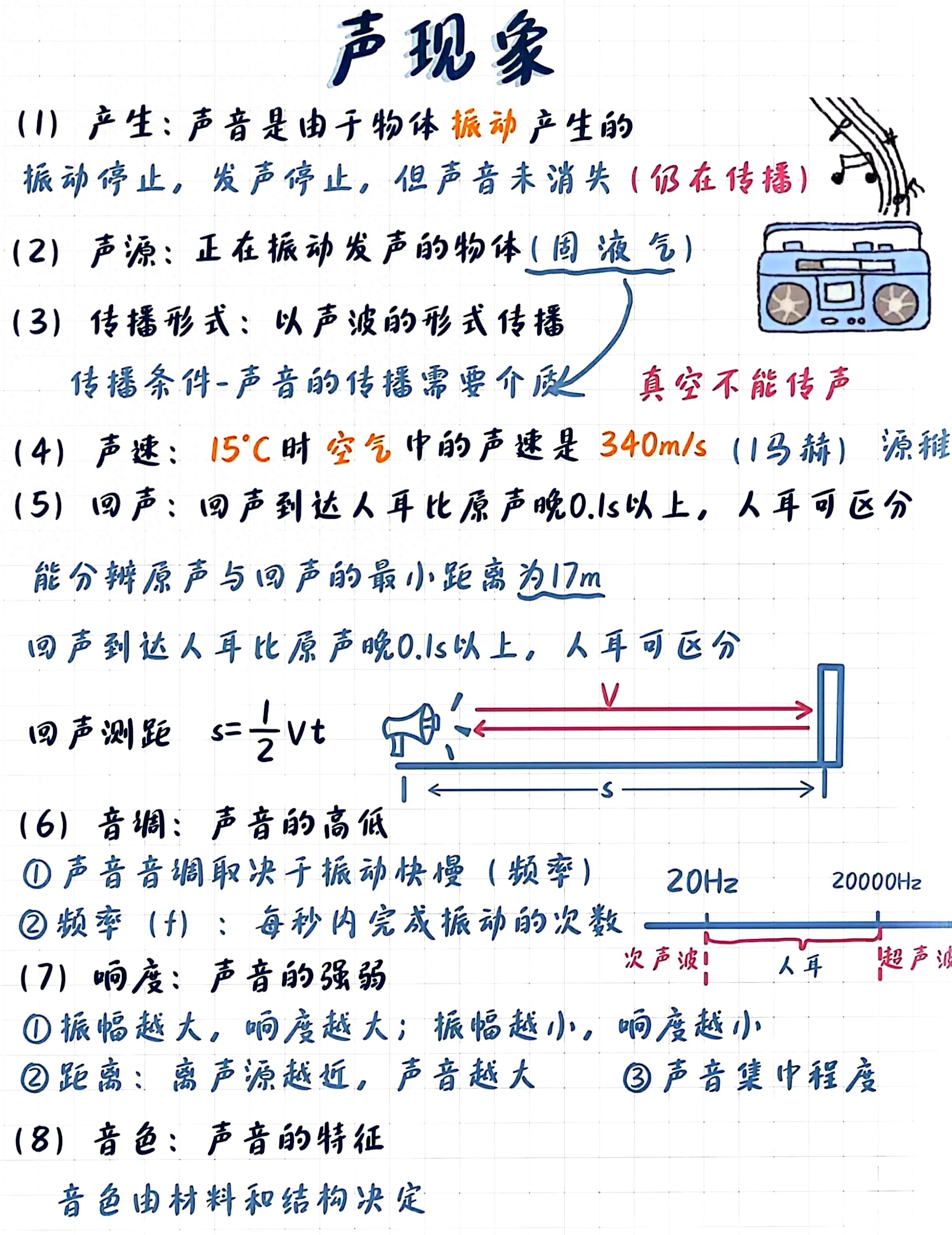 kiayun手机版登录.v1008.点进白给你1888.中国 声学知识体系：从基础原理到生活应用