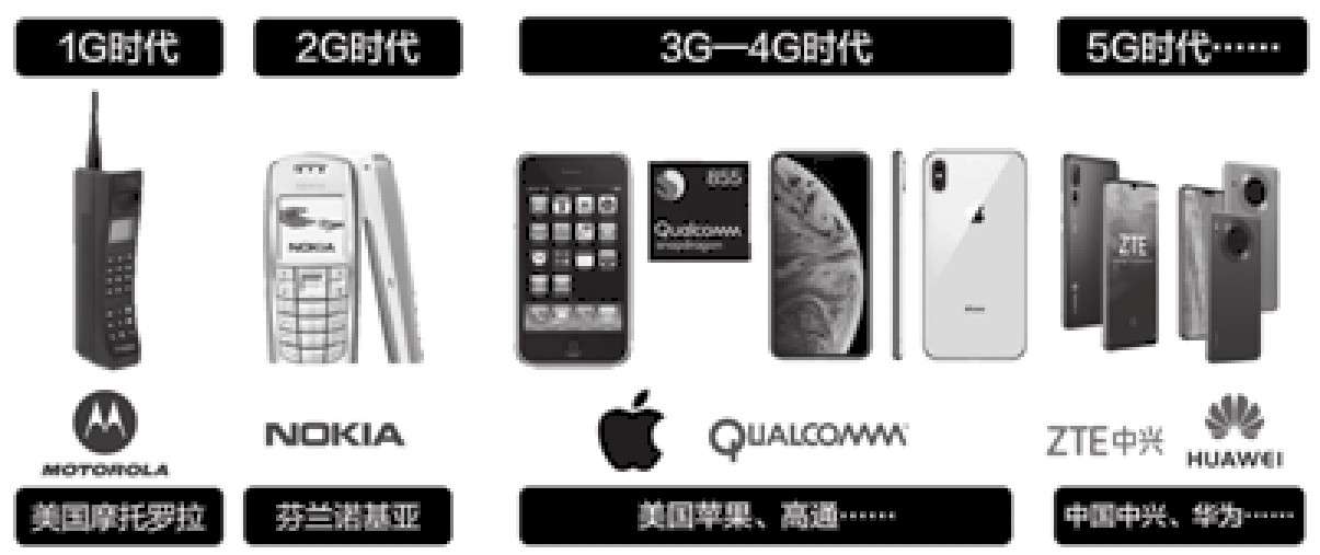 kiayun手机版登录app游戏登录入口.手机端安装.cc 4G改变生活，5G改变世界